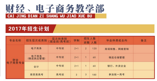 四川省中江職業(yè)中專學(xué)校開設(shè)哪些專業(yè)？