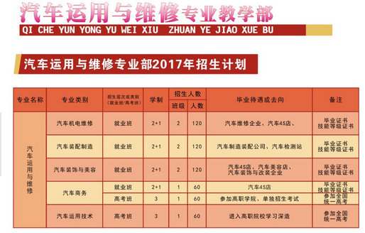 四川省中江職業(yè)中專學(xué)校開設(shè)哪些專業(yè)？