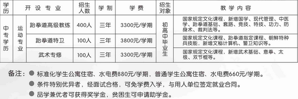 德陽弘正運(yùn)動學(xué)校開設(shè)哪些專業(yè)