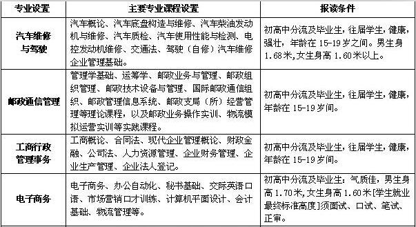 四川省自貢倍樂職業(yè)學校開設哪些專業(yè)？