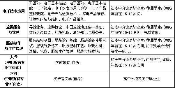四川省自貢倍樂職業(yè)學校開設哪些專業(yè)？