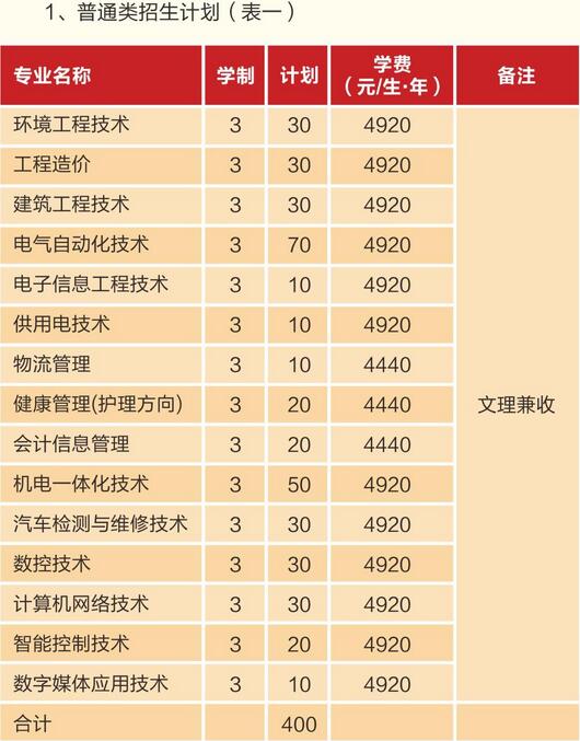 四川機電職業(yè)技術學院開設哪些專業(yè)