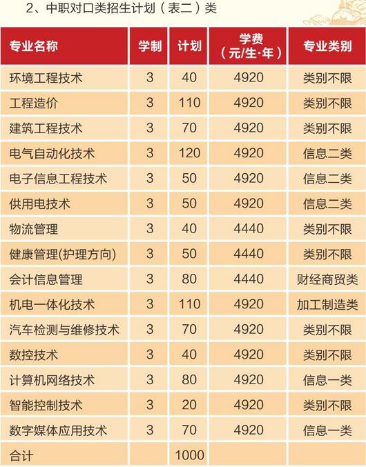  四川機電職業(yè)技術學院開設哪些專業(yè)？