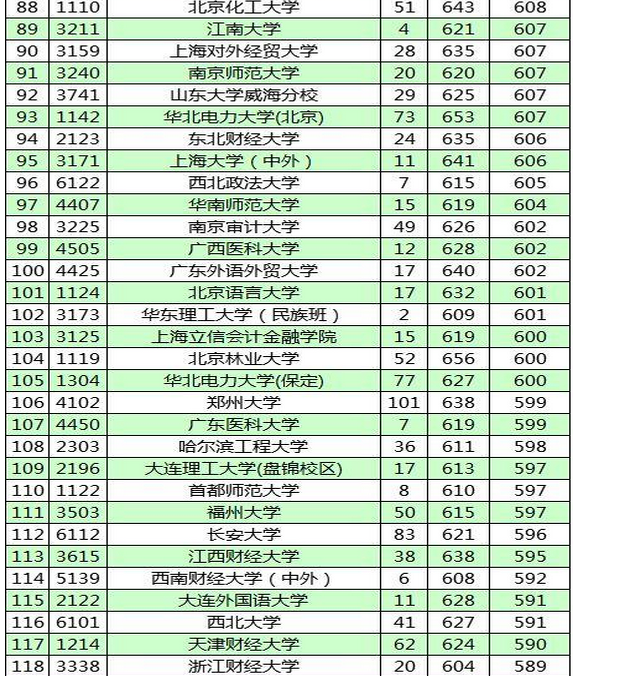 2020年云南提前批投檔線統(tǒng)計,云南高考提前批招生院校名單及分數(shù)線