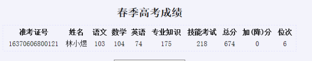 煙臺(tái)天虹學(xué)院2020年春季高考再創(chuàng)輝煌！