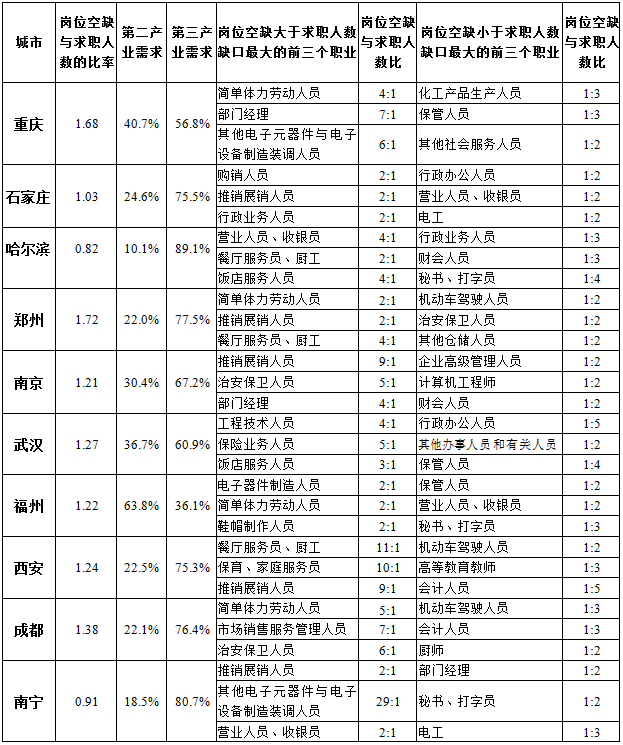2020年第四季度就業(yè)市場(chǎng)供求狀況分析