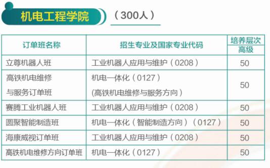 濟南哪所學(xué)校有校企合作專業(yè)？