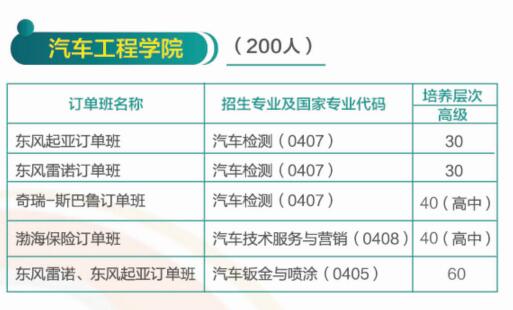 濟南哪所學(xué)校有校企合作專業(yè)？