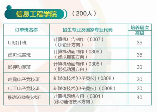 濟南哪所學(xué)校有校企合作專業(yè)？