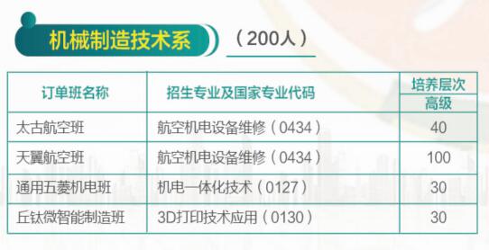 濟南哪所學(xué)校有校企合作專業(yè)？