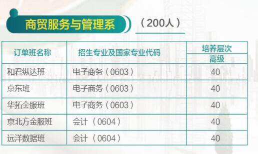 濟南哪所學(xué)校有校企合作專業(yè)？