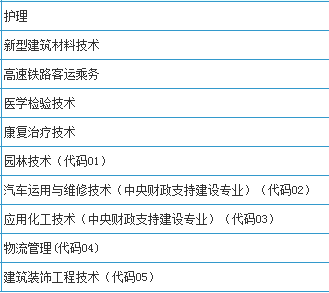 廣安職業(yè)技術(shù)學(xué)院(中職)開設(shè)哪些專業(yè)？