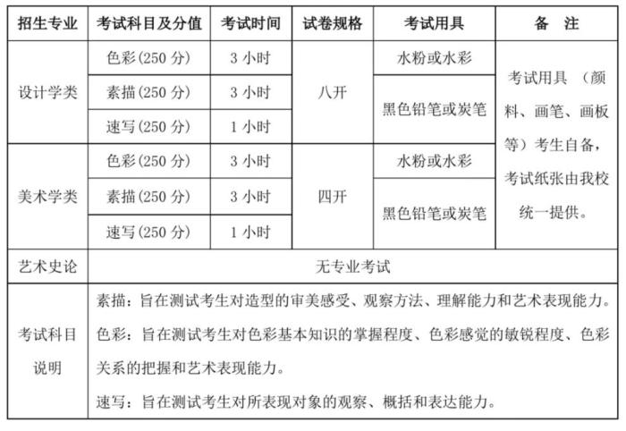 多校調(diào)整藝考方案：哪些專業(yè)取消?？?？遠(yuǎn)程如何考試？
