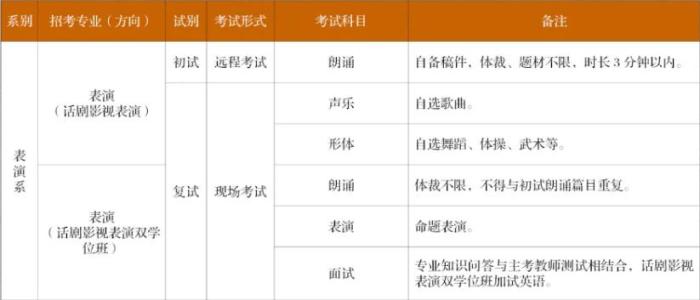 多校調(diào)整藝考方案：哪些專業(yè)取消?？迹窟h(yuǎn)程如何考試？