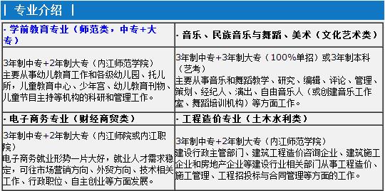 內(nèi)江宏昌職業(yè)技術(shù)學(xué)校開設(shè)哪些專業(yè)？