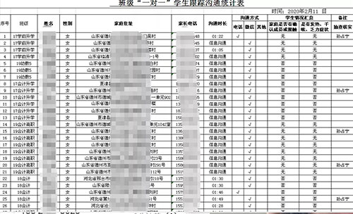德州交通職業(yè)中等專業(yè)學(xué)校采取“一對(duì)一”溝通，給學(xué)生最貼近的關(guān)懷