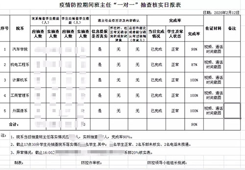 德州交通職業(yè)中等專業(yè)學(xué)校采取“一對(duì)一”溝通，給學(xué)生最貼近的關(guān)懷
