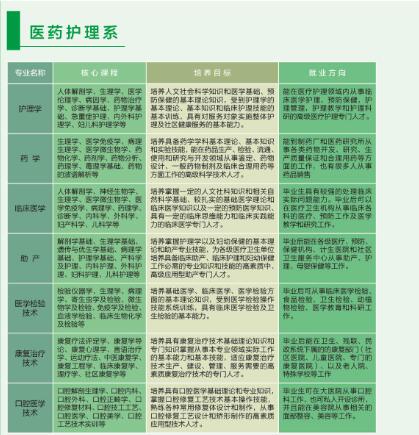 達州百島湖職業(yè)技術(shù)學(xué)校開設(shè)哪些專業(yè)？
