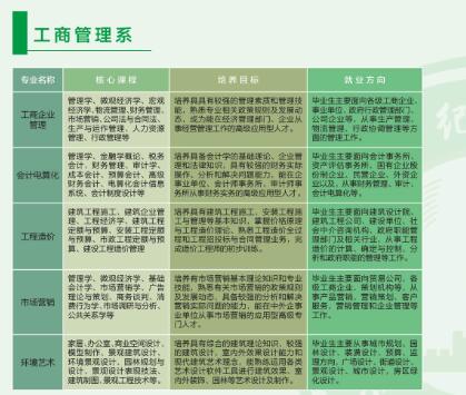 達州百島湖職業(yè)技術(shù)學(xué)校開設(shè)哪些專業(yè)？