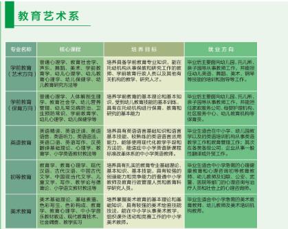 達州百島湖職業(yè)技術(shù)學(xué)校開設(shè)哪些專業(yè)？
