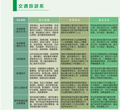 達州百島湖職業(yè)技術(shù)學(xué)校開設(shè)哪些專業(yè)？