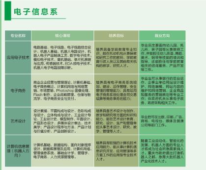 達州百島湖職業(yè)技術(shù)學(xué)校開設(shè)哪些專業(yè)？