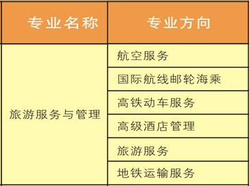 成都市中山職業(yè)技術(shù)學校開設哪些專業(yè)？