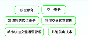 成都信息技術(shù)學(xué)校開設(shè)哪些專業(yè)？
