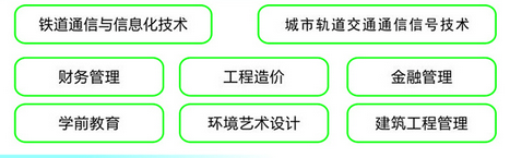 成都信息技術(shù)學(xué)校開設(shè)哪些專業(yè)？