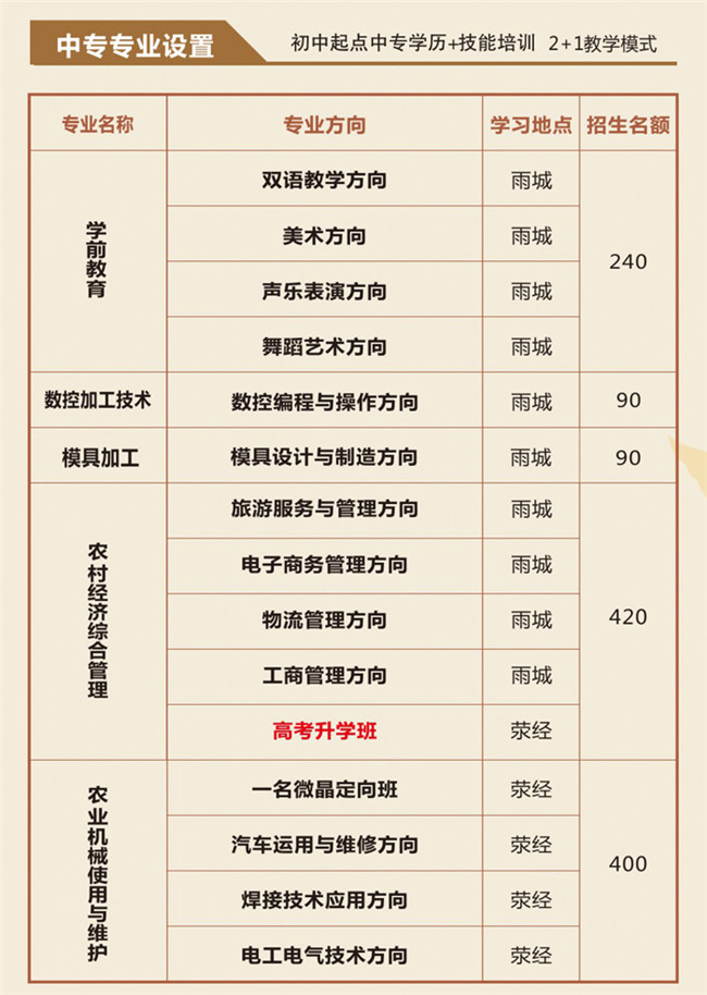 雅安市職業(yè)高級中學(xué)開設(shè)哪些專業(yè)？