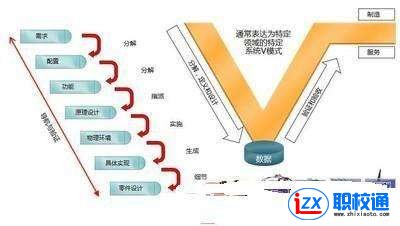 航空和航天系統(tǒng)設(shè)計(jì)專業(yè)就業(yè)前景怎么樣