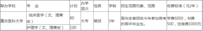 涼山衛(wèi)生學校開設(shè)哪些專業(yè)？