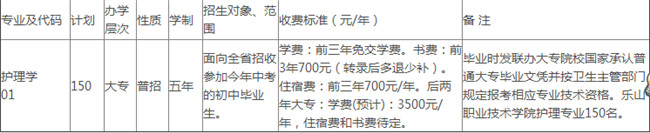 涼山衛(wèi)生學校開設(shè)哪些專業(yè)？