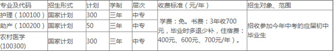 涼山衛(wèi)生學校開設(shè)哪些專業(yè)？