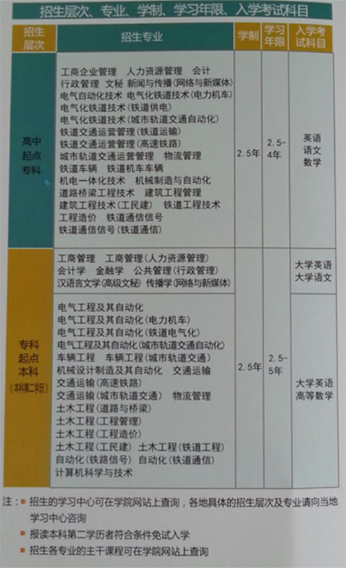 機(jī)床切削加工、數(shù)控加工、數(shù)控加工、電子技術(shù)應(yīng)用、農(nóng)業(yè)機(jī)械使用與維護(hù)