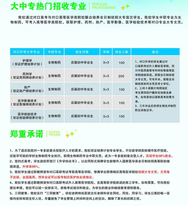 成都技師學(xué)院都江堰分院醫(yī)護(hù)康養(yǎng)部專業(yè)介紹
