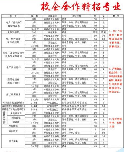 臨沂比較好的幼師學(xué)校是哪家？學(xué)校怎么樣？