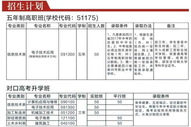成都技師學院南校區(qū)五年高職、對口高考招生計劃
