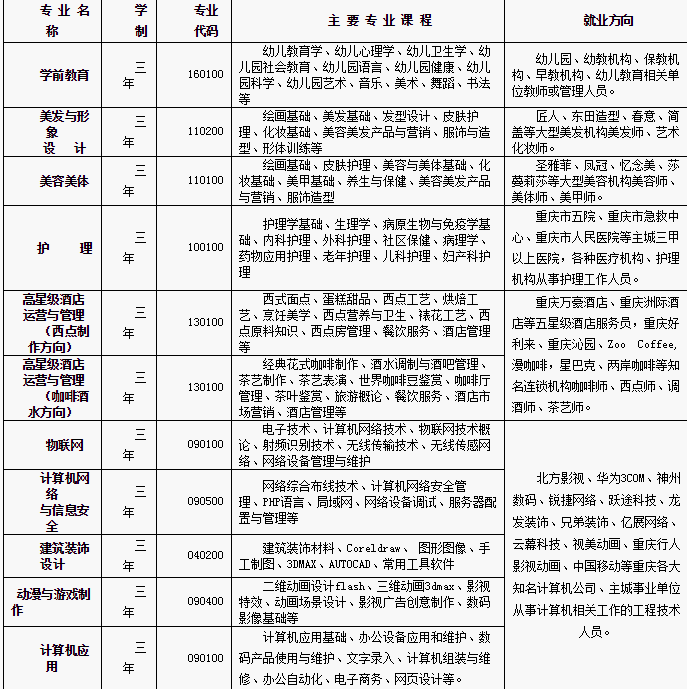 渝中職業(yè)教育中心招生計劃，歡迎到?？疾飚a(chǎn)參觀