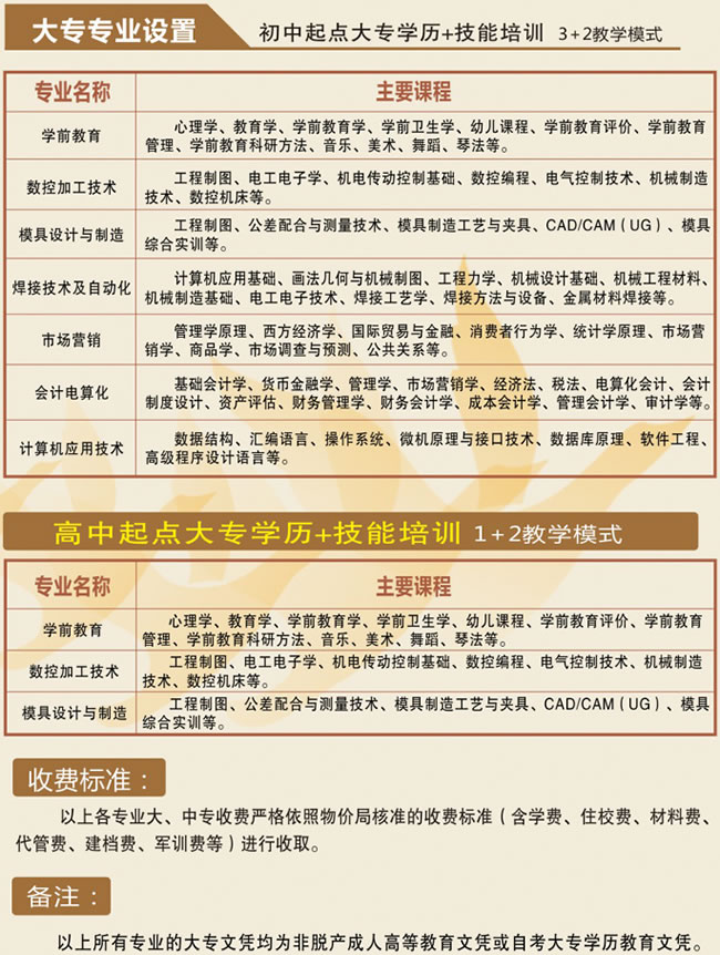 雅安市職業(yè)高級(jí)中學(xué)(雅安職高)大專(zhuān)專(zhuān)業(yè)介紹