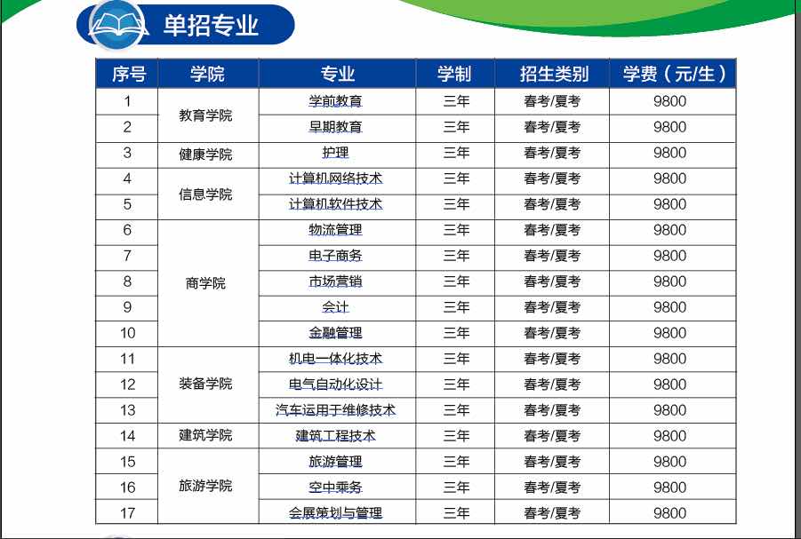 青島恒星科技學院單招專業(yè)有哪些？計劃多少？