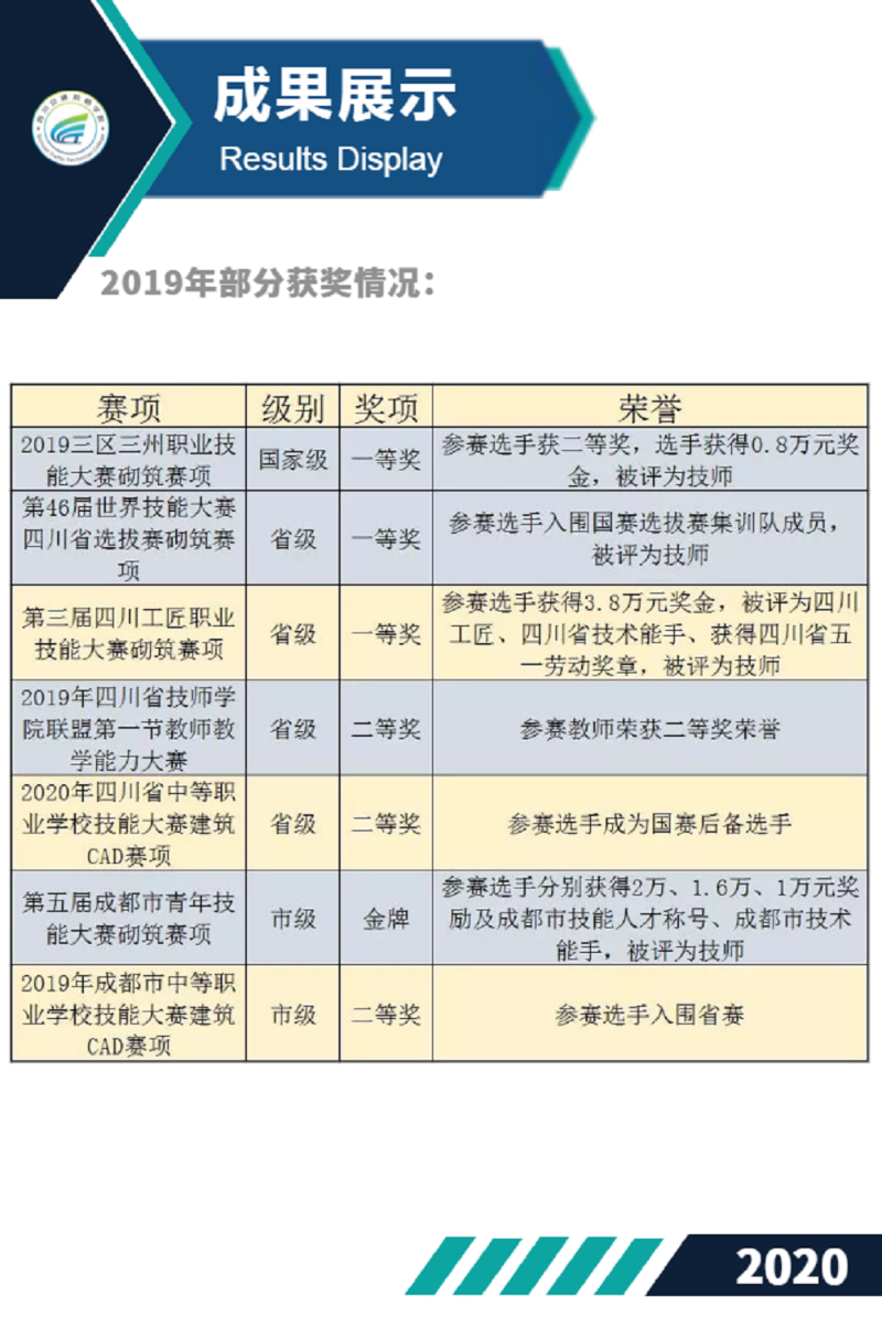 四川交通技師學(xué)院有哪些招生專業(yè)？