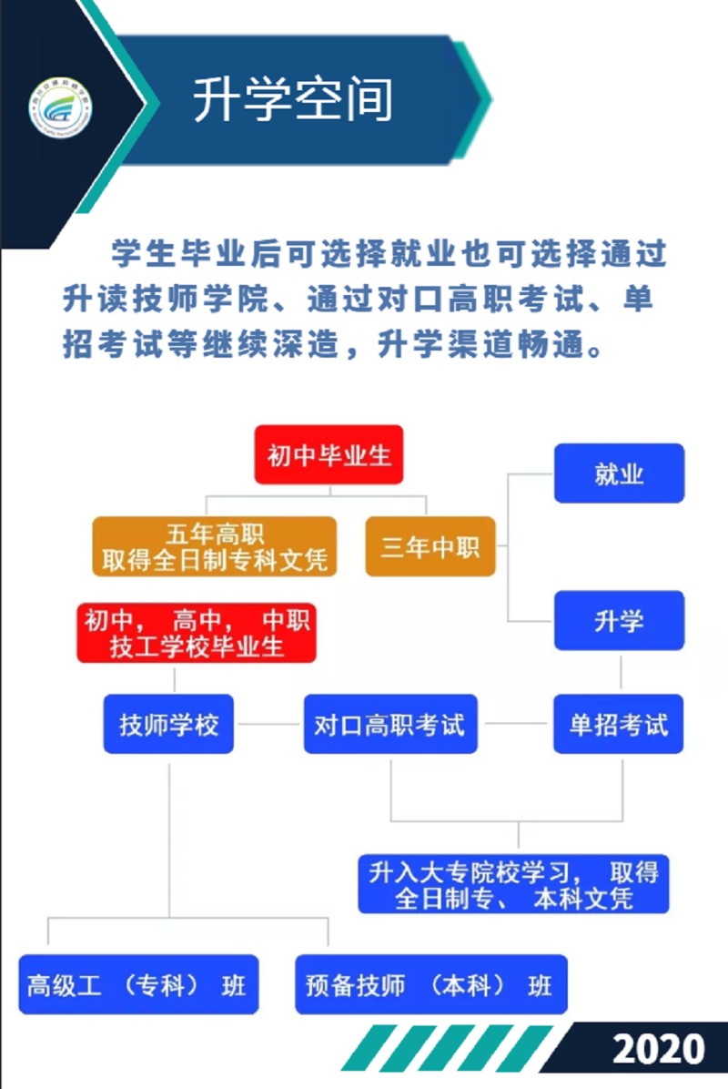 四川交通技師學(xué)院有哪些招生專業(yè)？