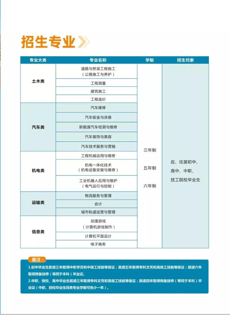 四川交通技師學(xué)院2020年招生簡章