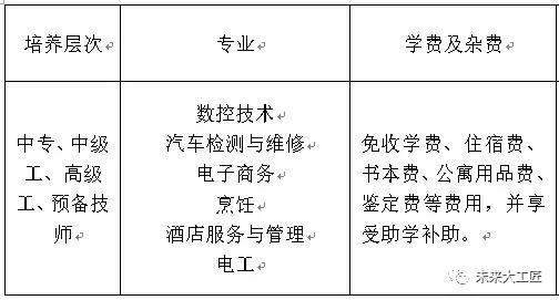 @山東技校生，關(guān)于學(xué)生資助，這些費(fèi)用你可以領(lǐng)！