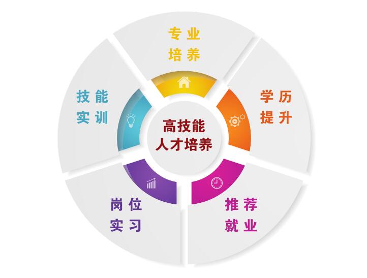 東營學(xué)學(xué)前教育專業(yè)去哪里？
