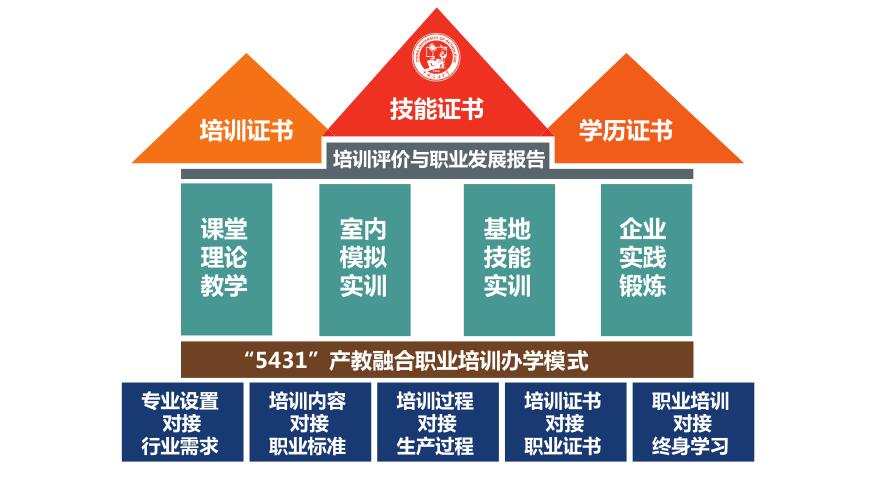 東營學(xué)學(xué)前教育專業(yè)去哪里？