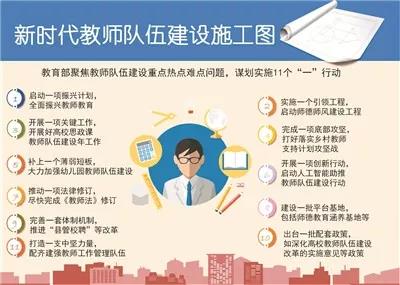 山東技校網(wǎng)：新時代教師隊伍建設開局良好