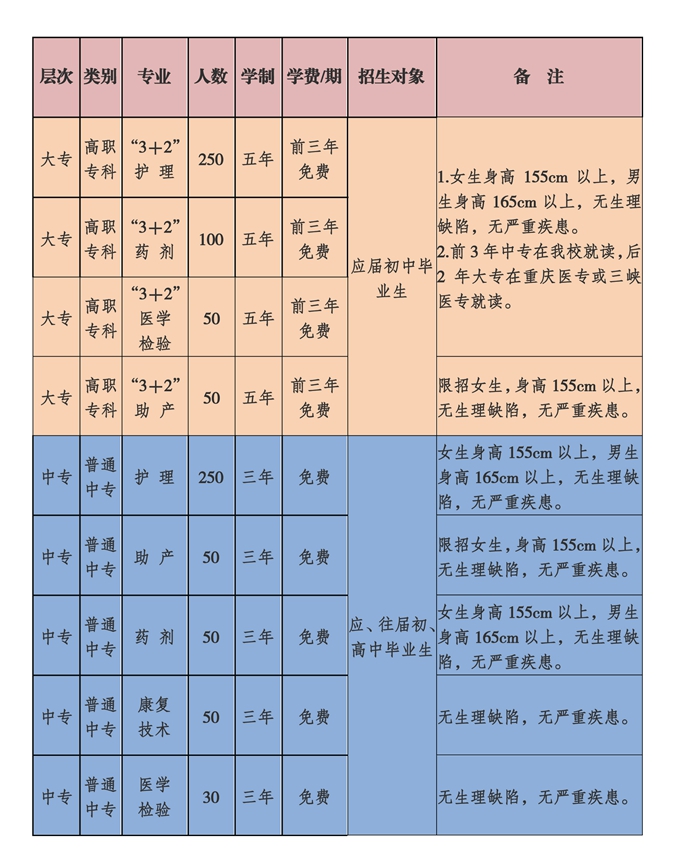 重慶市醫(yī)藥學(xué)校招生簡章