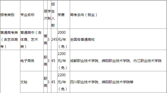 甘洛縣職業(yè)技術(shù)學(xué)校開(kāi)設(shè)哪些專業(yè)？